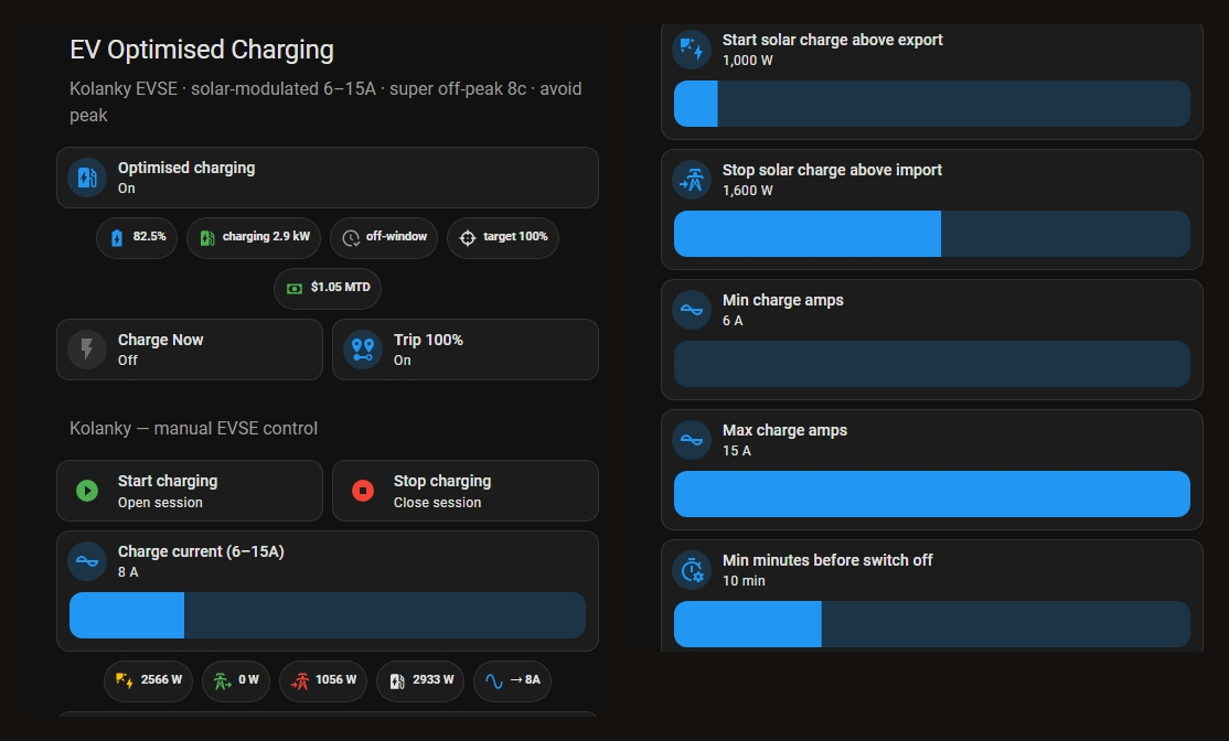 The EV Optimised Charging dashboard in Home Assistant